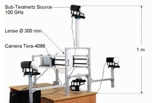 Terahertz security screening system prototype