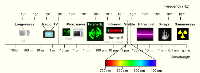 a band spectra definition