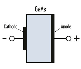 Principal structure of the Gunn diode based on GaAs
