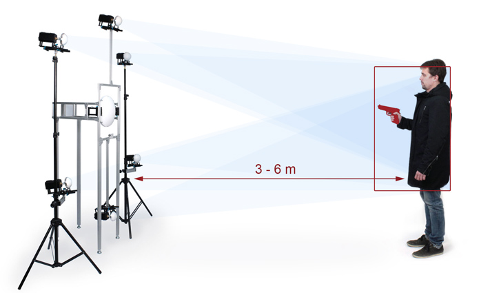 Terahertz security system set up