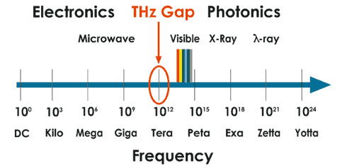 millimeter wave