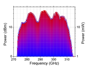 THz source 280-310 GHz